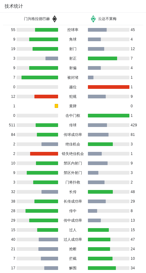 img, yid, div img, yid, div