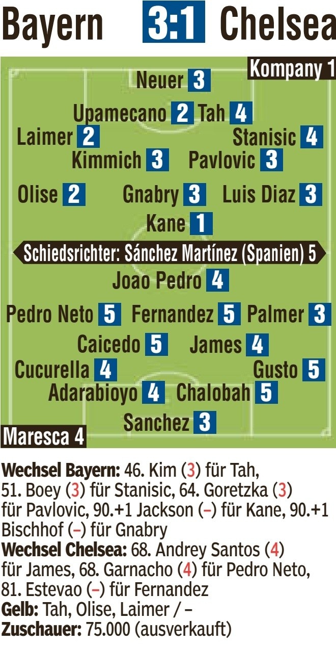 力克切尔西 力克切尔西